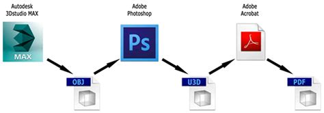 On the Use of PDF-3D to Overcome Spatial Visualization Difficulties ...