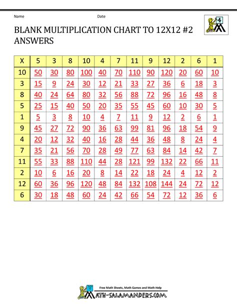 Image result for Math Mammoth Multiplication Chart