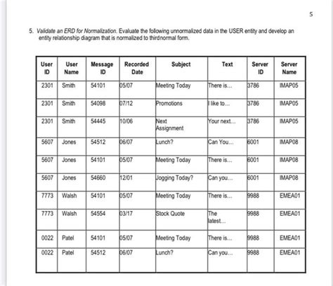 Normalization of ERD 的图像结果