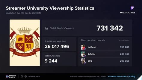 Kai Cenat Streamer University Twitch Success Industry Future
