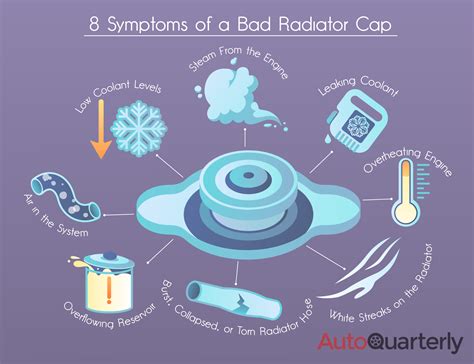 Bad Radiator Cap Symptoms
