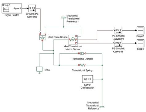 Image result for Simscape Transmission Line