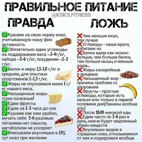 Пост Про Диету — Похудение Диета Правильное Питание