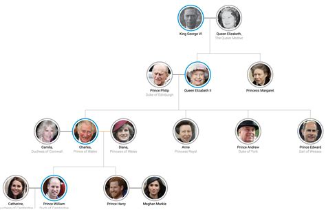 Image result for JavaScript Tree Library