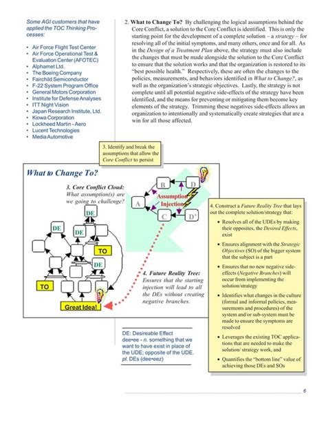 Image result for Multi-Level Toc Update