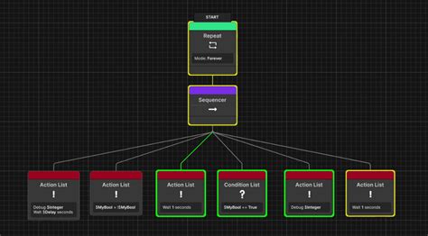 Image result for Behavior Tree in Visual Studio