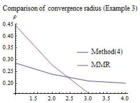 An Extension on the Local Convergence for the Multi-Step Seventh Order ...