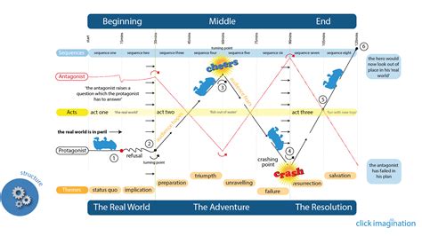 Script Writing 的图像结果