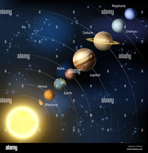 Solar system illustration of the planets in orbit around the sun with ...