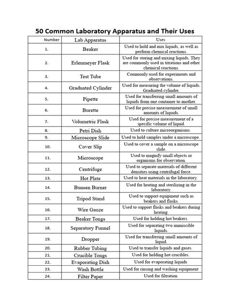 Common Lab Instrument Use 的图像结果