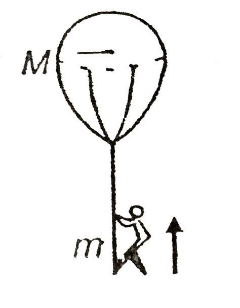 A man of mass `m` is suspended in air by holding the rope of a ballon ...