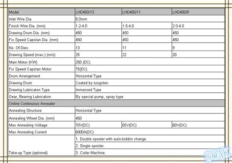 Image result for Electrical Components HS Code