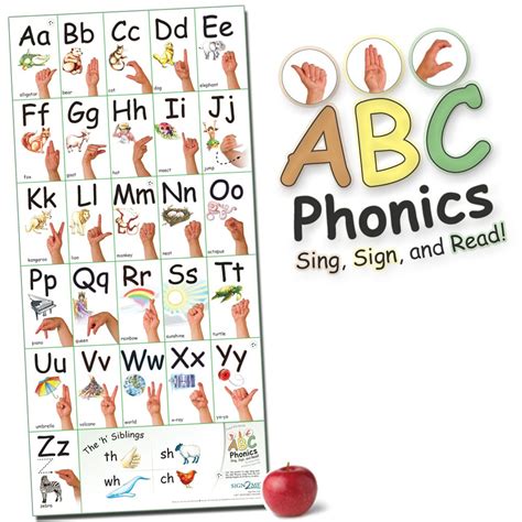 ABC Phonics: Sing, Sign, and Read! - Big ASL Vertical Wall Poster - 36 ...