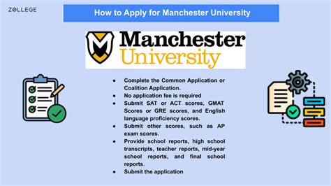 Manchester University Admission: Application Deadline, Acceptance Rate ...