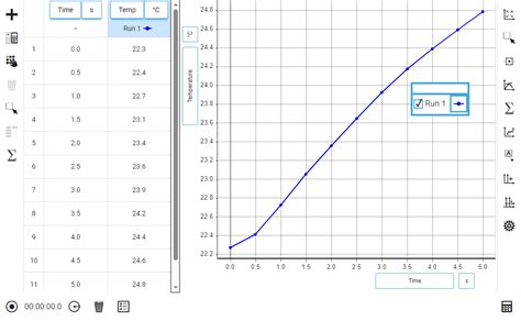 Image result for Graph Table