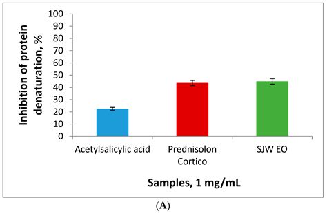 Chemical Composition and Biological Activities of St John’s Wort ...