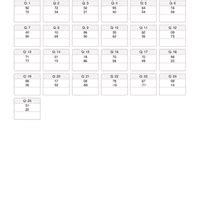 Worksheet: Addition and Subtraction- 1 - Abacus - Class 1 PDF Download