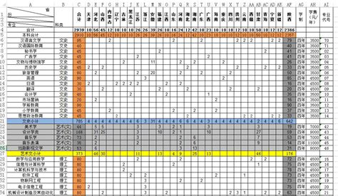 西安文理学院的英语专业分数线(附2020-2022最低分排名怎么样)