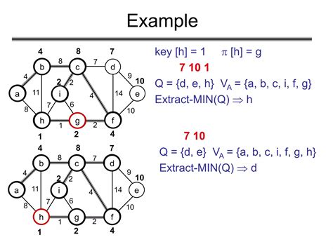 Image result for Components Minimum Spanning-Tree