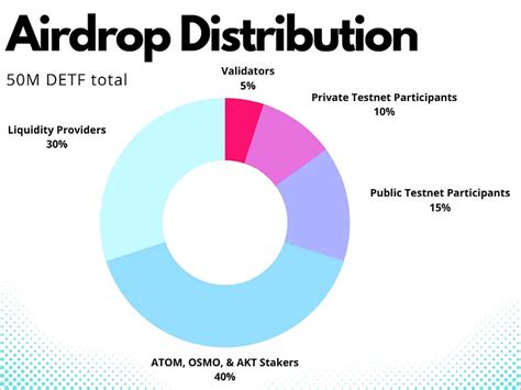 Установка Ноды DeFund — Teletype