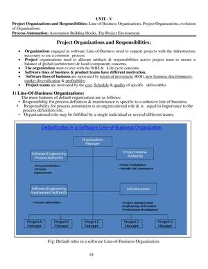 SPM UNIT 5 - software management process - UNIT 5 Agile Methodology ...