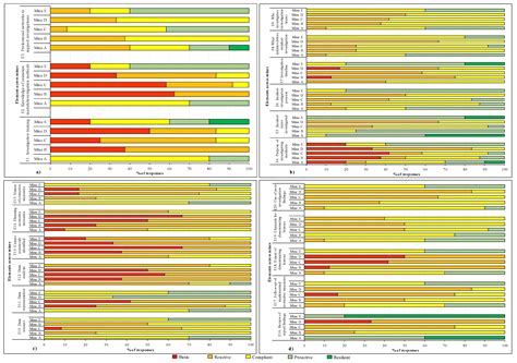 Investigating the Maturity of Incident Investigations of the Ghanaian ...