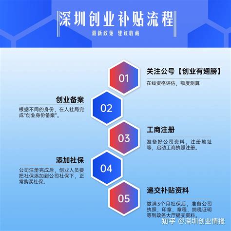 2021年深圳市宝安区基层就业补贴窗口申请流程（图）_深圳之窗