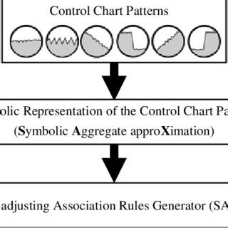 Image result for Control Chart Patterns