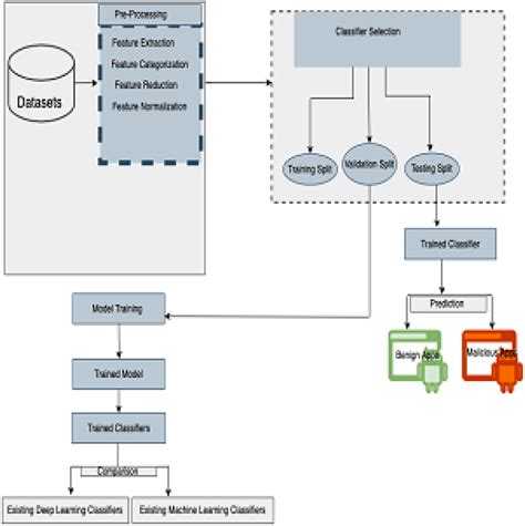 Image result for Arduino Methodolgoy
