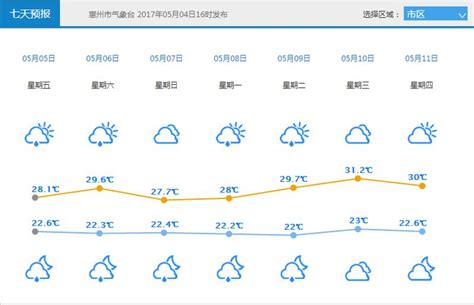 惠州进入强对流天气多发季节！这两天天气或大转变，小心大风雨！