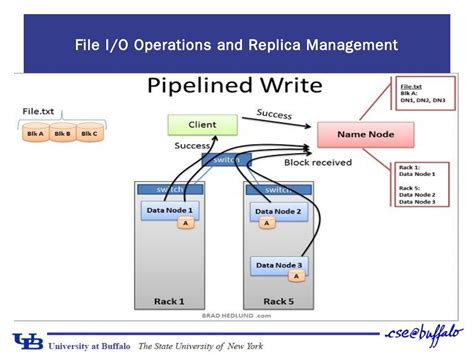 Distributed File System HDFS Introduction.ppt Edit 的图像结果