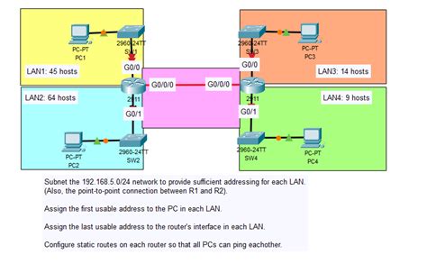 Image result for Cisco Lab VLSM