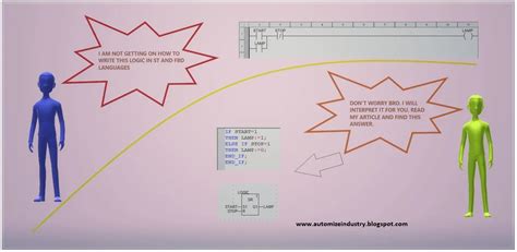 Convert Structured Text to Ladder Logic 的图像结果