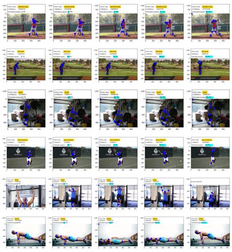 Joint-Based Action Progress Prediction