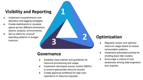 Image result for Databricks Cost