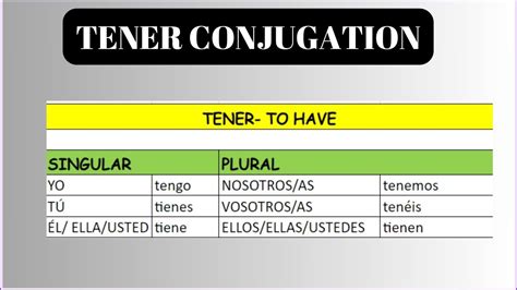 TENER [USAGE, CONJUGATION & EXAMPLES] in 5 Minutes - YouTube