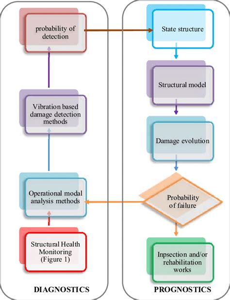 Procedure 的图像结果