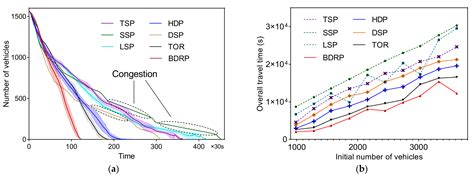 An Adaptive Route Planning Method of Connected Vehicles for Improving ...