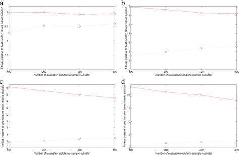 Image result for Sample Selection Methods