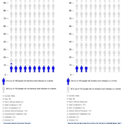 Image result for Icon Array Pictograph