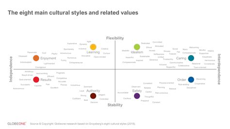 Value System 的图像结果