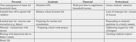 Image result for Identified Problems