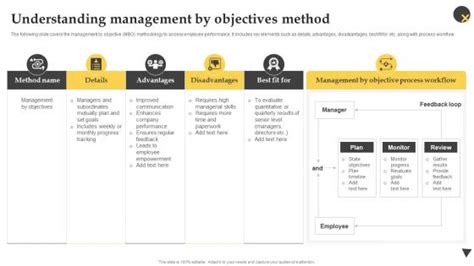 Performance Management Objectives 的图像结果