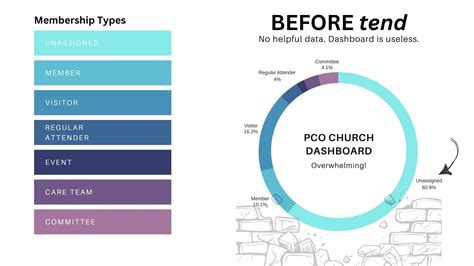 Tend | Planning Center Integrations