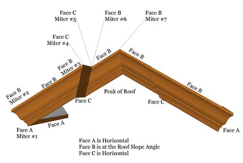 Crown Molding Cut Chart at Leah Coote blog