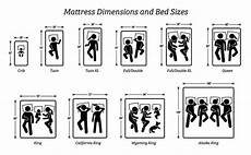 dimensioni letto king size bed sizes updated 2019 guide on bed size dimensions dimensioni letto king size bed sizes updated 2019 guide on bed size dimensions