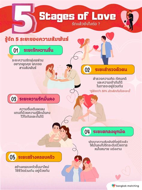 5 phases of "love," "relationship," couples | Gallery posted by ...