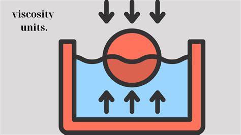 Viscosity Units: Understanding and Converting Viscosity Measurements ...