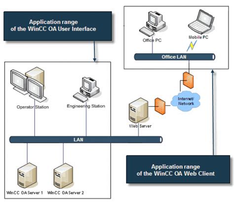 Internet Basics: Revision Notes - Class 10 PDF Download