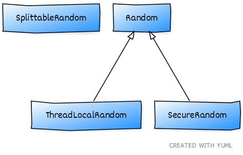 Java Random 的图像结果